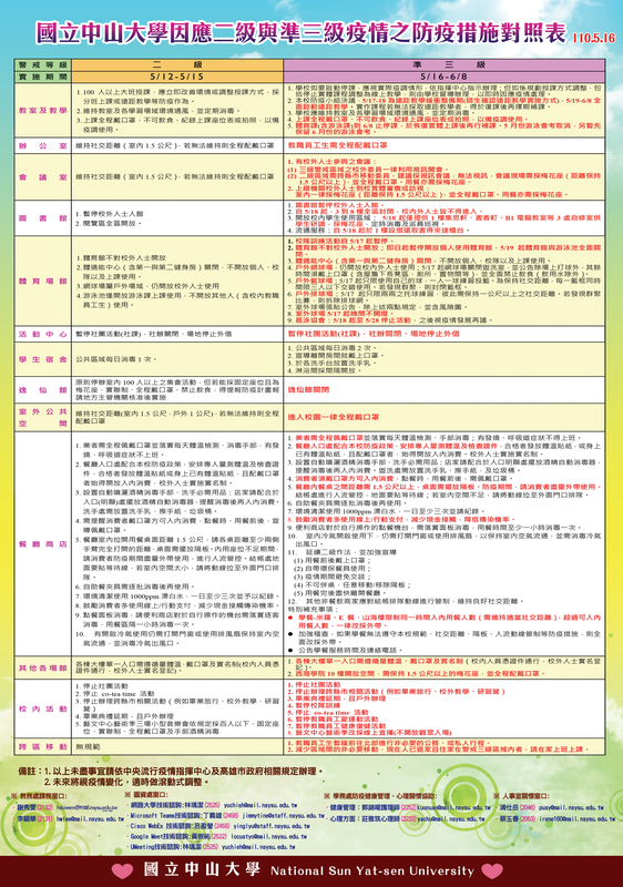 【防疫重要訊息】本校因應二級與準三級疫情之防疫措施對照表圖片